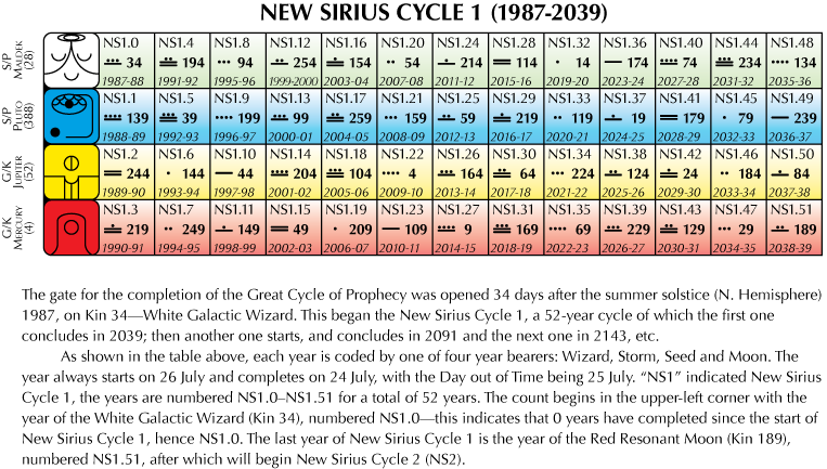 Share This - - 13 Moon Calendar 2018 (763x433), Png Download