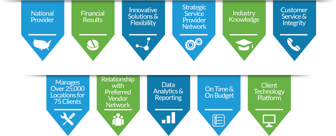 Here's Why Clients Choose Us - Frontstreet Facility Solutions, Inc. (1100x460), Png Download