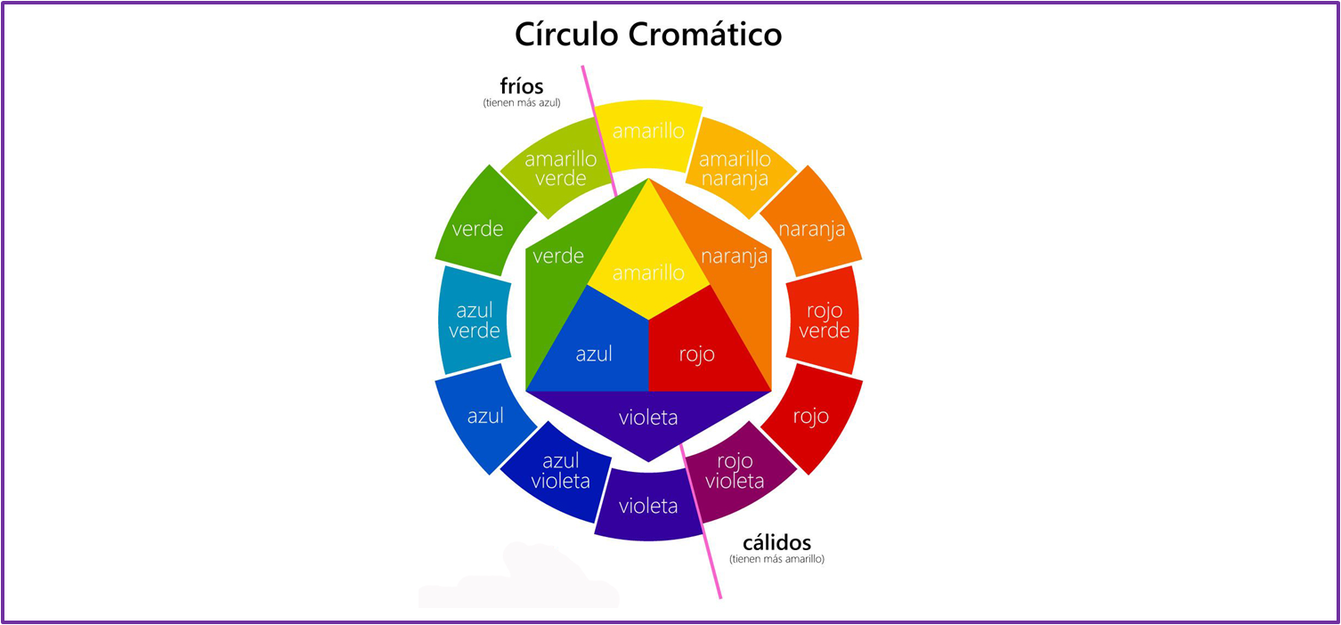 En Este Círculo Encontramos El Grupo De Colores Primarios - Circulo De Colores Calidos Y Frios (1506x702), Png Download