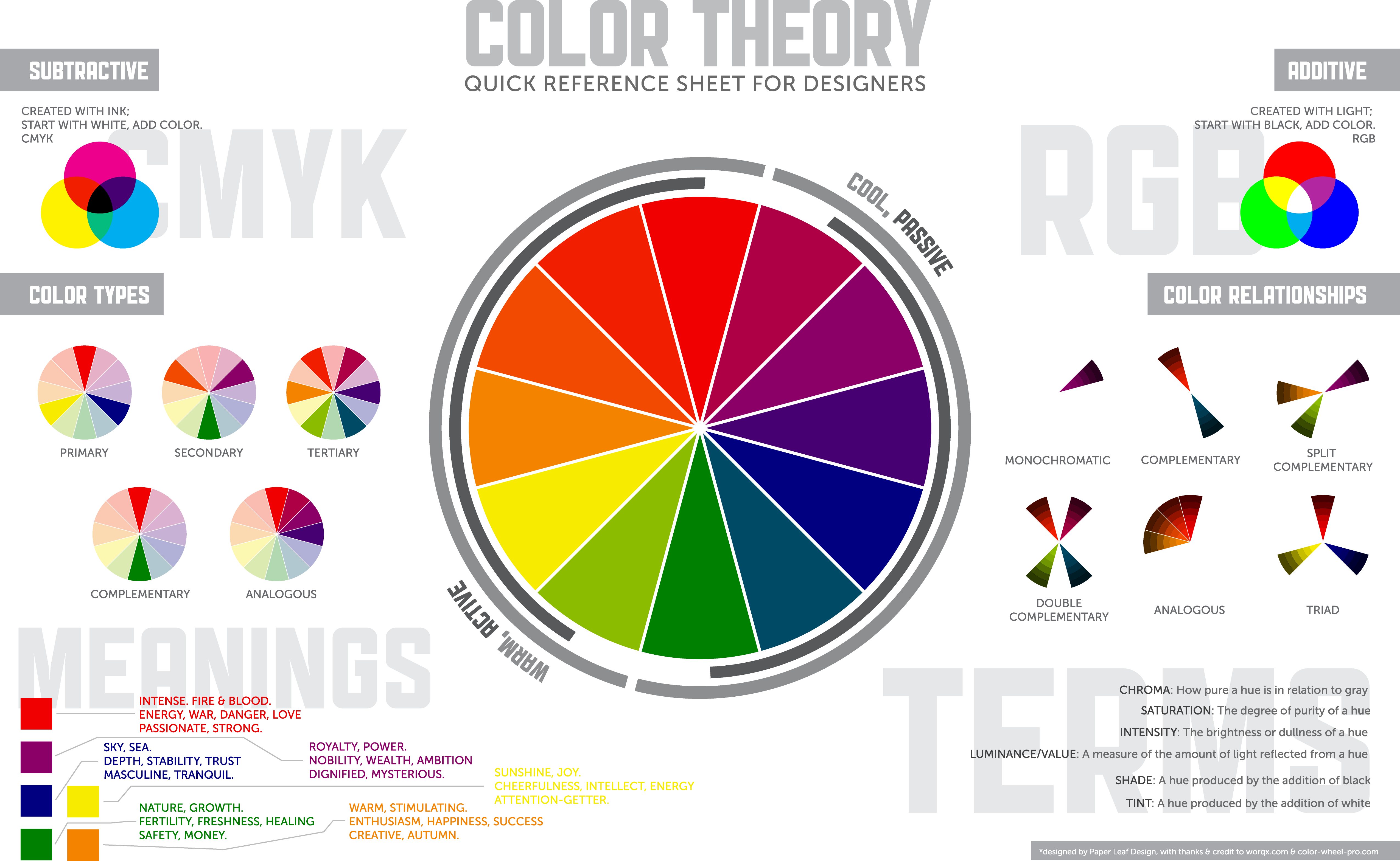 Circulo Cromatico De Colores, Circulo Cromático, Combinar - Colour Theory (5100x3138), Png Download