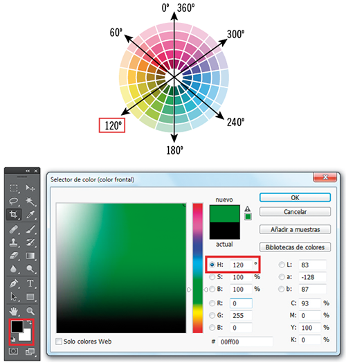 La Ubicación Del Verde Se Encuentra A 120º En El Círculo - Multimedia Software (500x524), Png Download