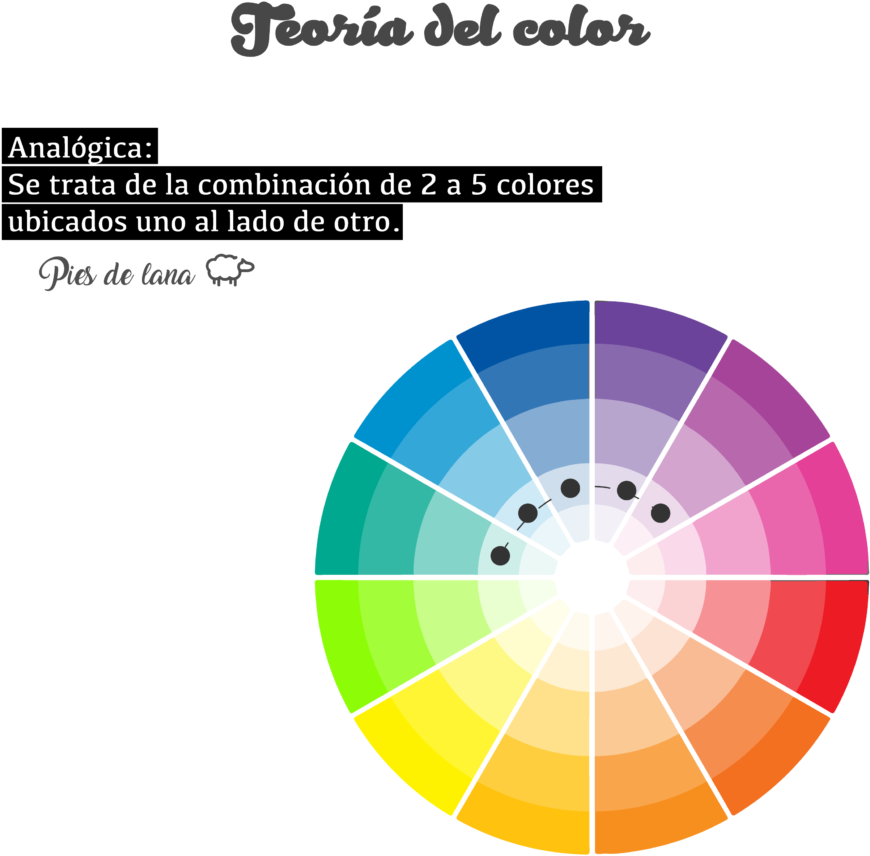Los Esquemas De Color Análogos Utilizan Colores Adyacentes - Skin Colors From Primary Colors (1024x1024), Png Download