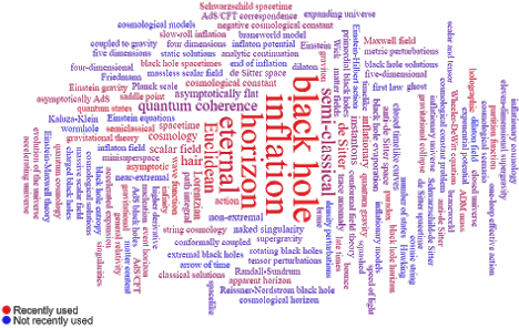 A New Tool For Arxiv Users Time Is Money - Author (506x329), Png Download