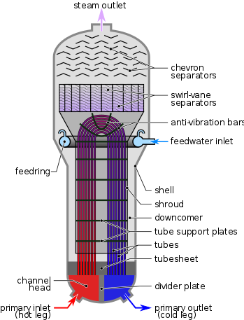 Description[edit] - Steam Generator Downcomer (350x467), Png Download