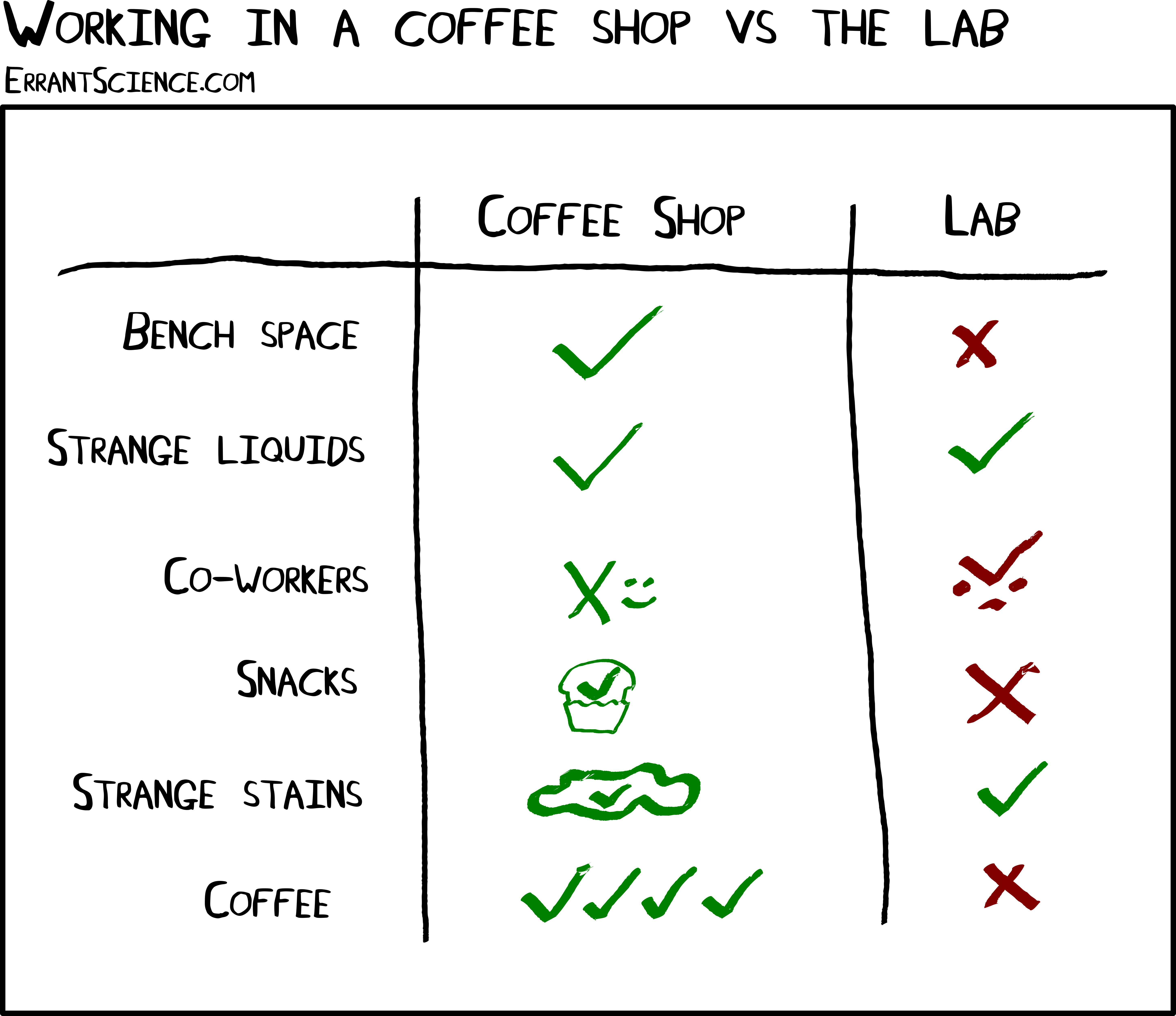 In Working From A Coffee Shop Depending On Your Specialty - Number (5801x5010), Png Download