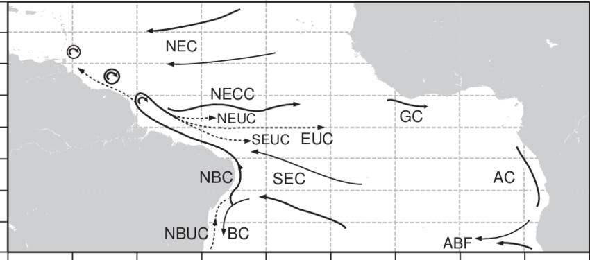 Schematic Representation Of The Main Background Features - Current (850x375), Png Download