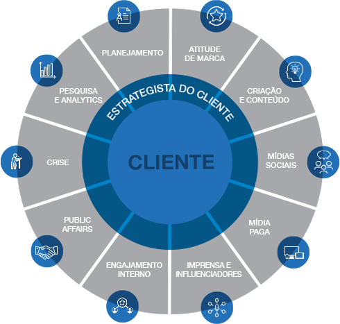 Estrategista Do Cliente - Percentage (490x467), Png Download