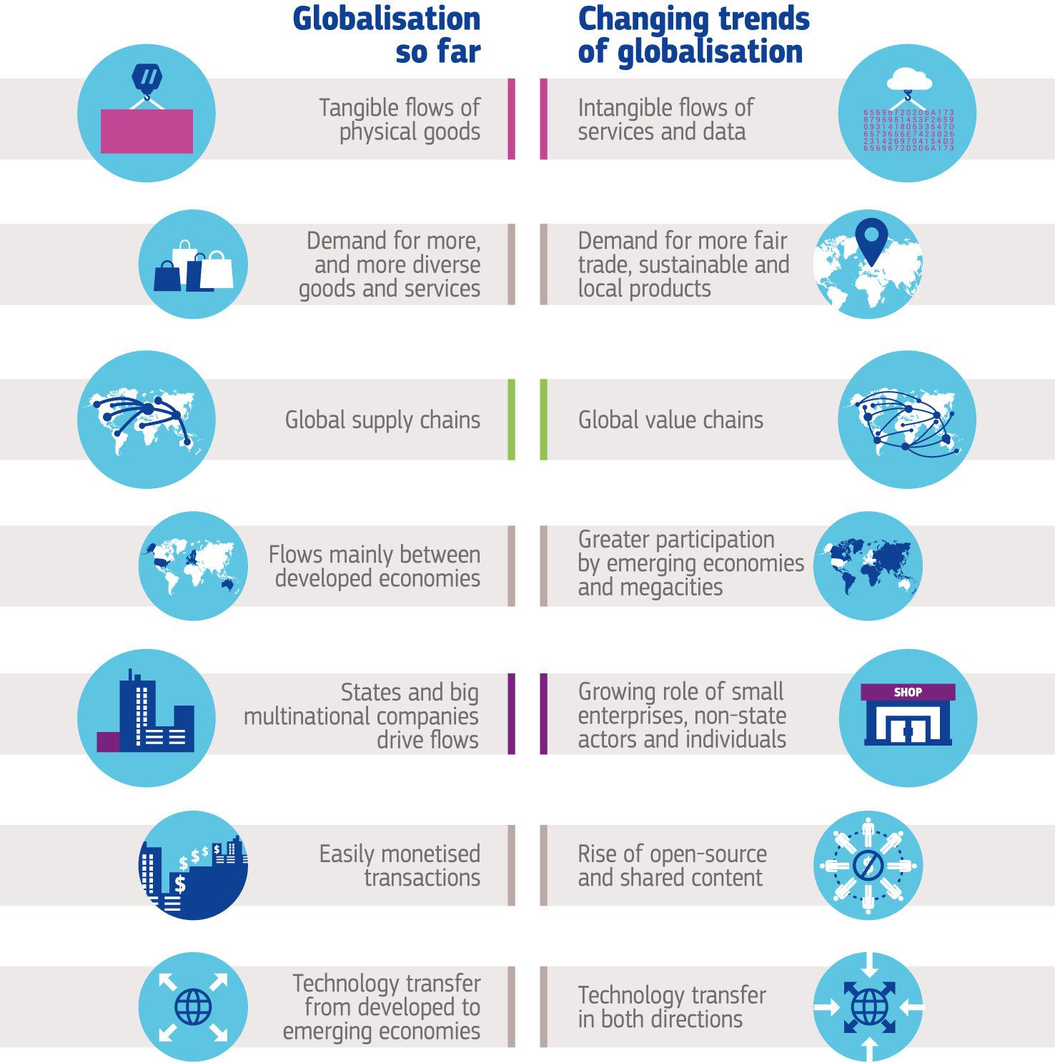Globalisation Then And Now - Globalization Then And Now (1476x1487), Png Download