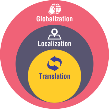 Globalization & Localization - Globalization (352x352), Png Download