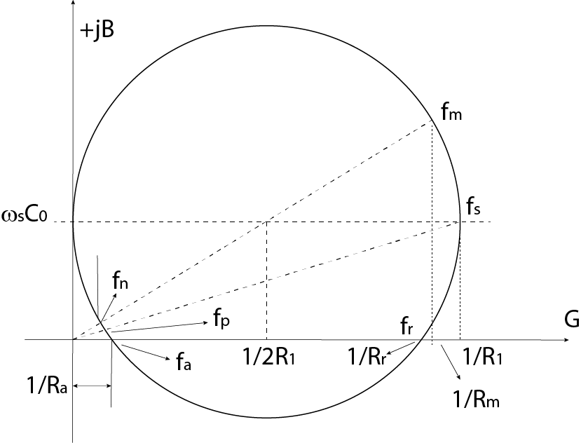 The Most Important Frequency For Practical Application - Diagram (829x632), Png Download