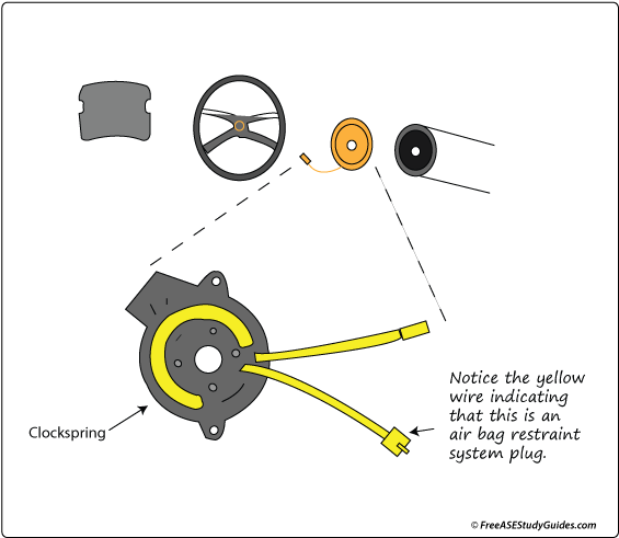It Contains A Spring That Carries Current And Expands - Steering Clock Spring (605x500), Png Download