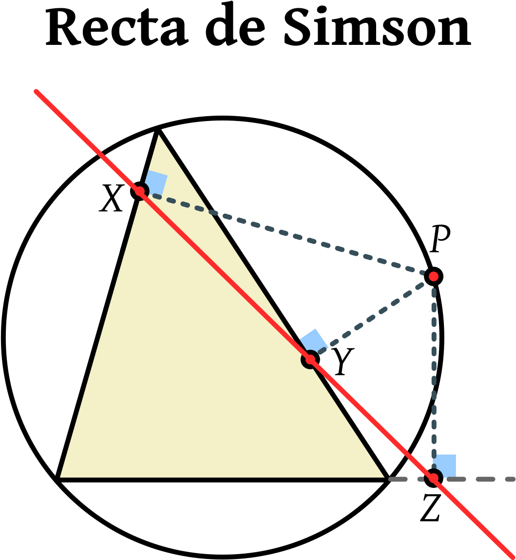 Recta De Simpson Demostracion (1200x1350), Png Download