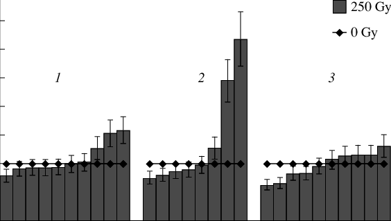 Individual Variation In The Survival Rate Of Seedlings - Seed (564x320), Png Download