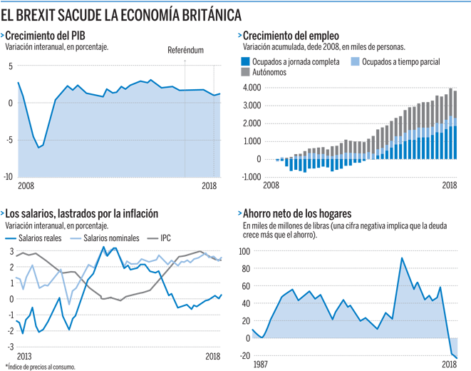 Las Constantes Vitales De La Economía Británica - Economics (660x528), Png Download
