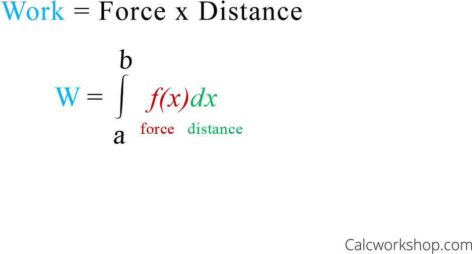 Calculating Work In Physics And Calculus - Hooke's Law Work Calculus (1280x720), Png Download