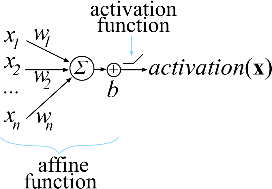 4 Feb - Deep Learning (1013x763), Png Download