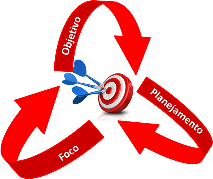 Entenda O Que É Um Objetivo Smart E Como Utilizar Ele - Planejamento Png (726x598), Png Download