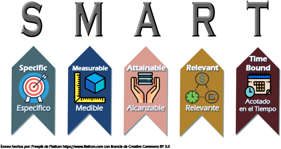 Objetivos Smart - Smart Criteria (1024x569), Png Download
