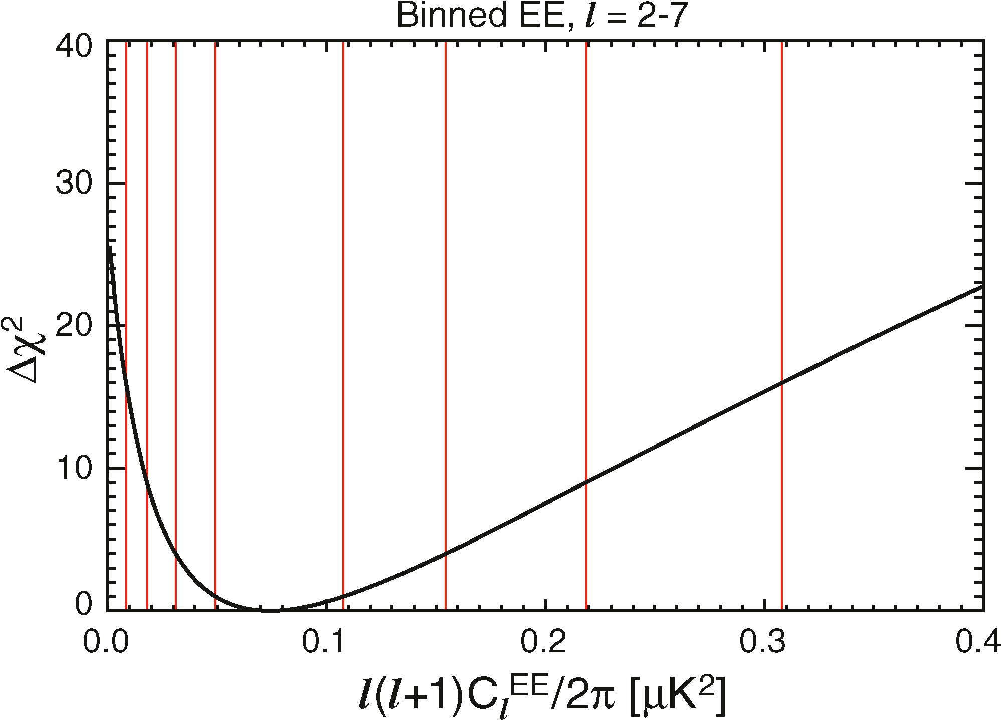 Png Eps (22 Kb) - Plot (2048x1480), Png Download