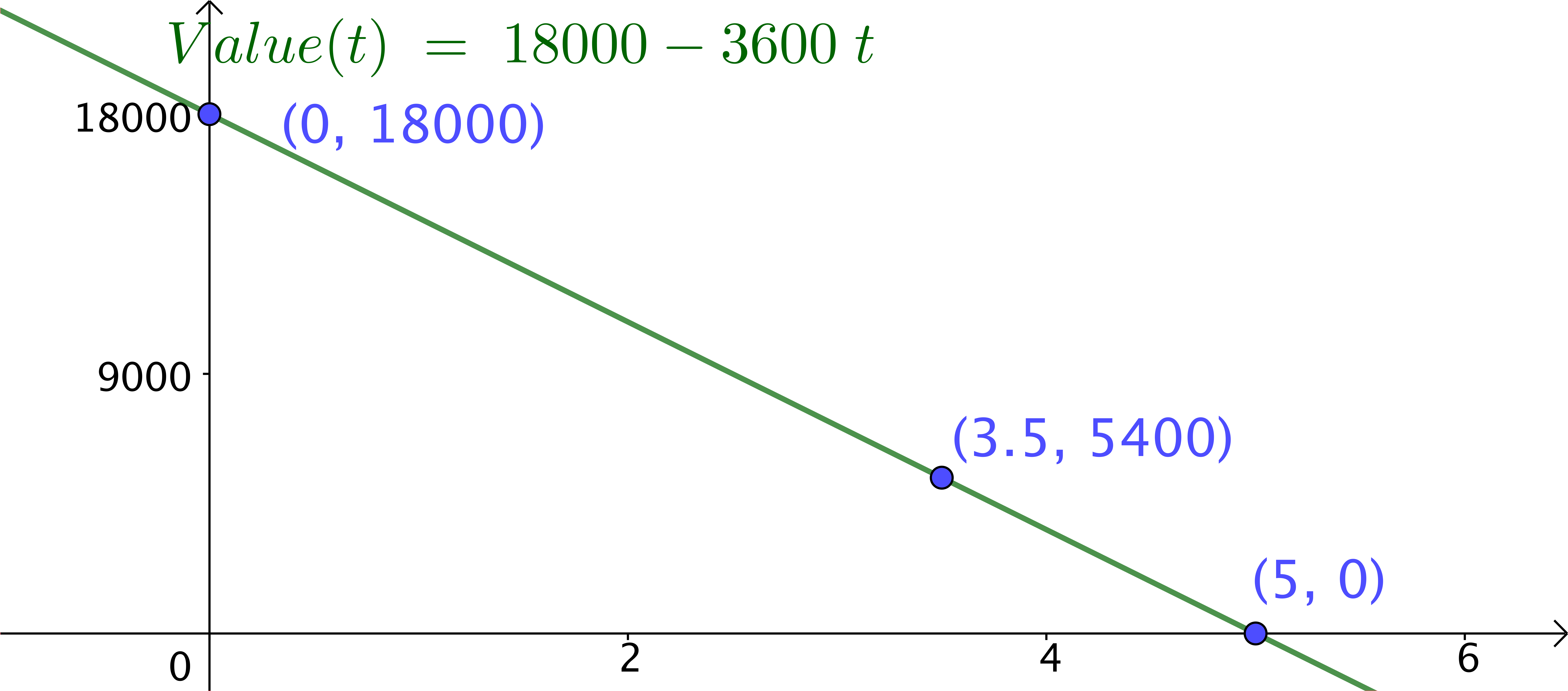 This Gives Us The Same Equation Using Calculus As We - Plot (8876x3924), Png Download