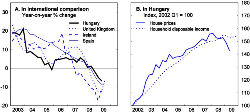 Housing Price Developments Do Not Show Clear Sign Of - Price (850x372), Png Download