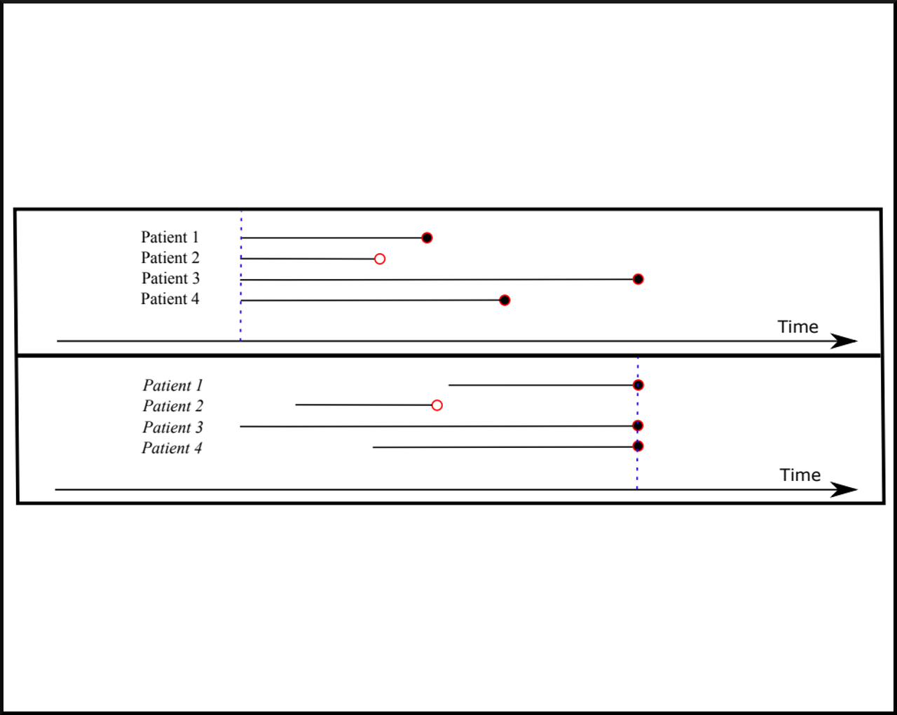 Deep Survival Analysis - Number (1280x1020), Png Download