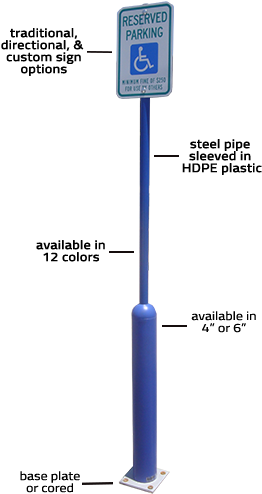 Bollard Sign System - Ideal Shield Octagon Polyethylene Sign Base - Blue (432x522), Png Download