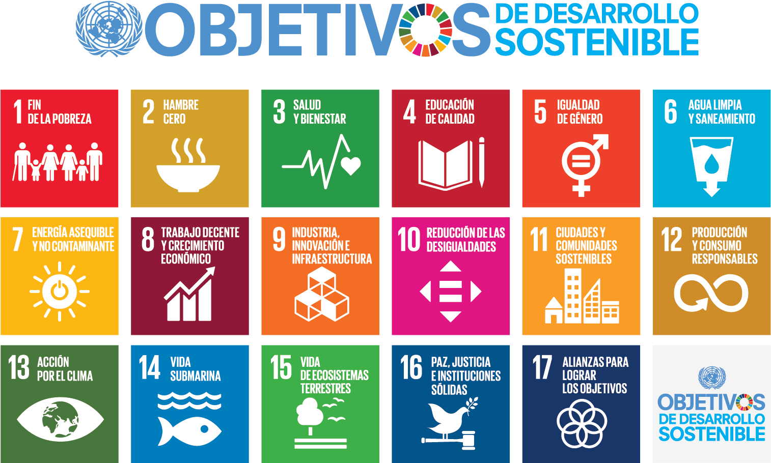Poner Fin A La Pobreza En Todas Sus Formas En Todo - Sustainable Development Goals (1650x1275), Png Download