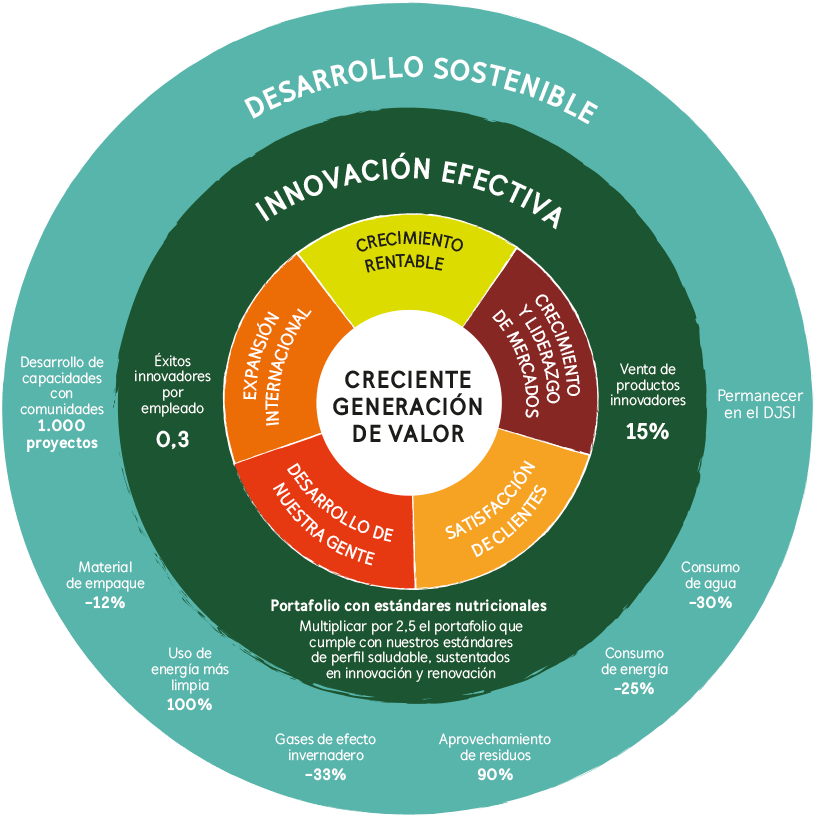 Objetivos Estratégicos Para - Halten Und Parken Verboten (822x822), Png Download