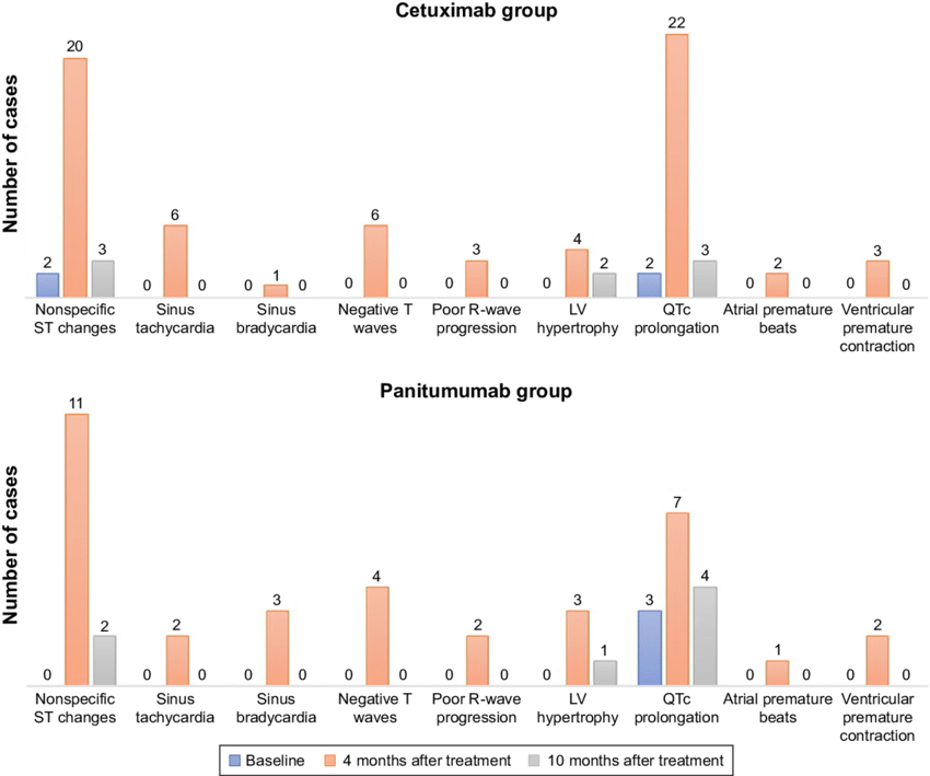 The Incidence Of Abnormal Ecg In The Two Groups - Metropolitan Area (850x709), Png Download
