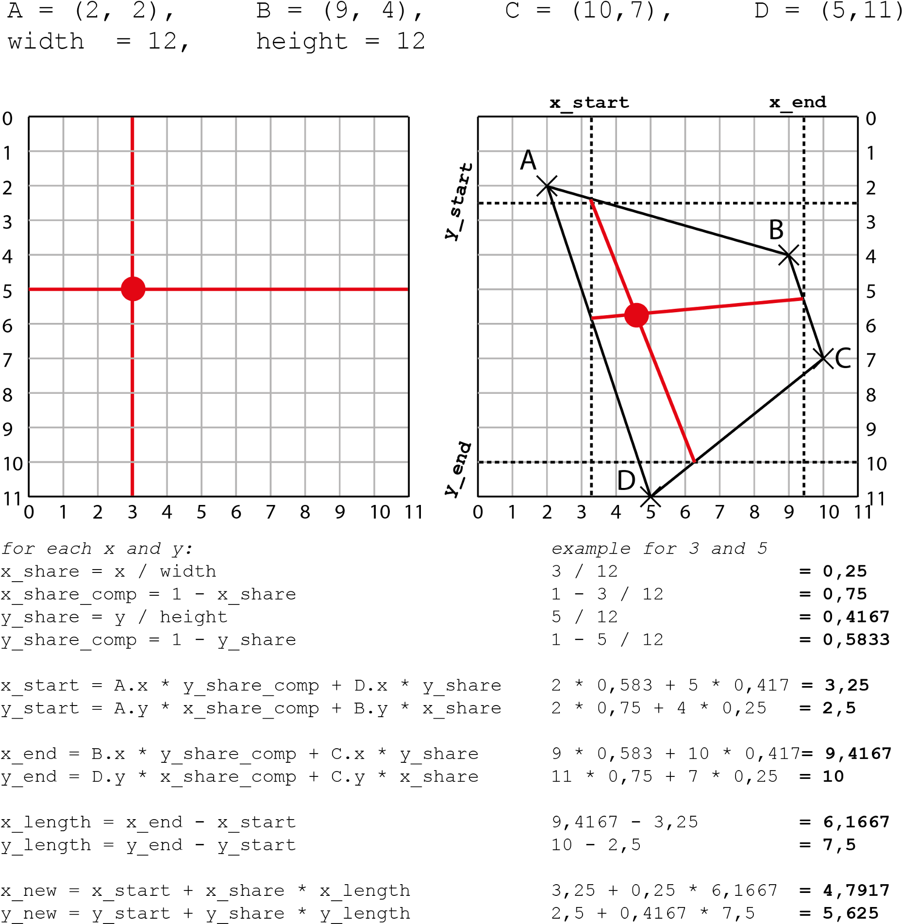 To Finally Calculate The New Coordinates, Apply The - Diagram (2000x1926), Png Download