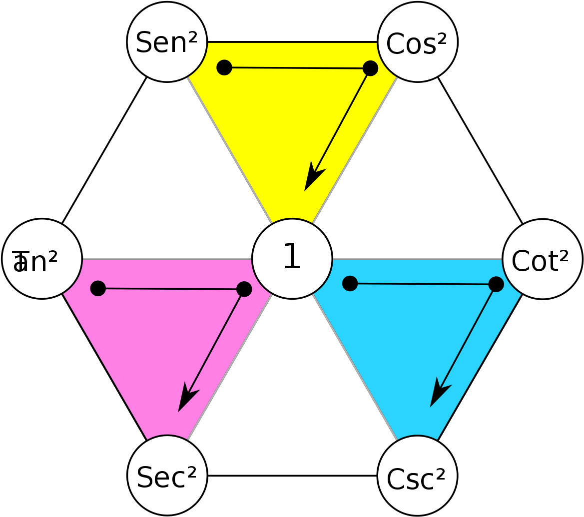 Hexagono Magico Trigonometria (1200x1070), Png Download