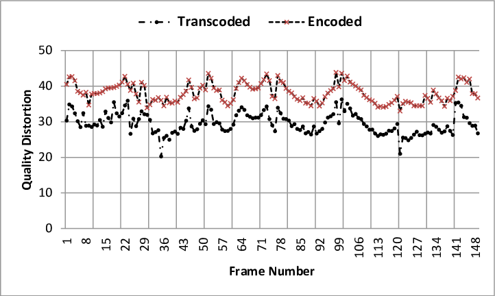Video Quality Distortion - Diagram (722x432), Png Download