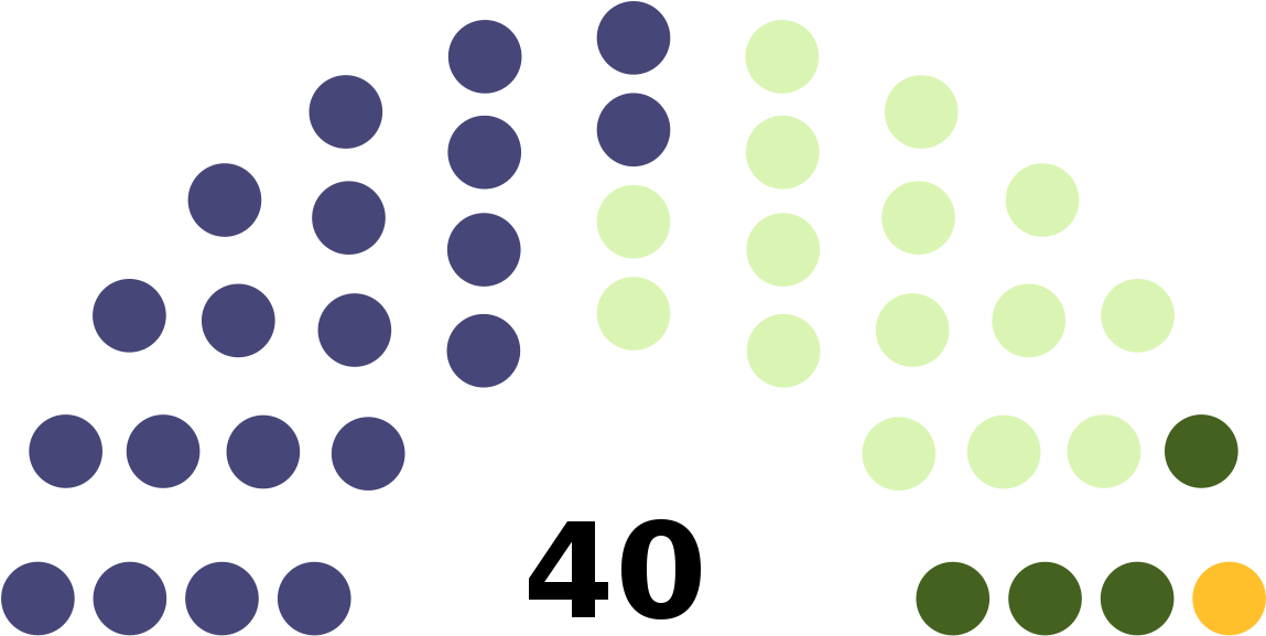 California State Senate Seats (1200x617), Png Download