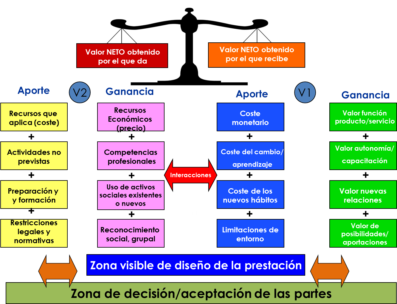 Balanza De Valor - Linea Del Tiempo De La Evolucion (1352x1032), Png Download