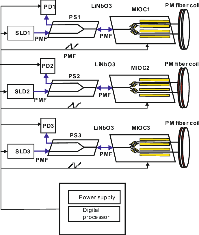 Configuration Of Fog Vobis - Diagram (689x815), Png Download