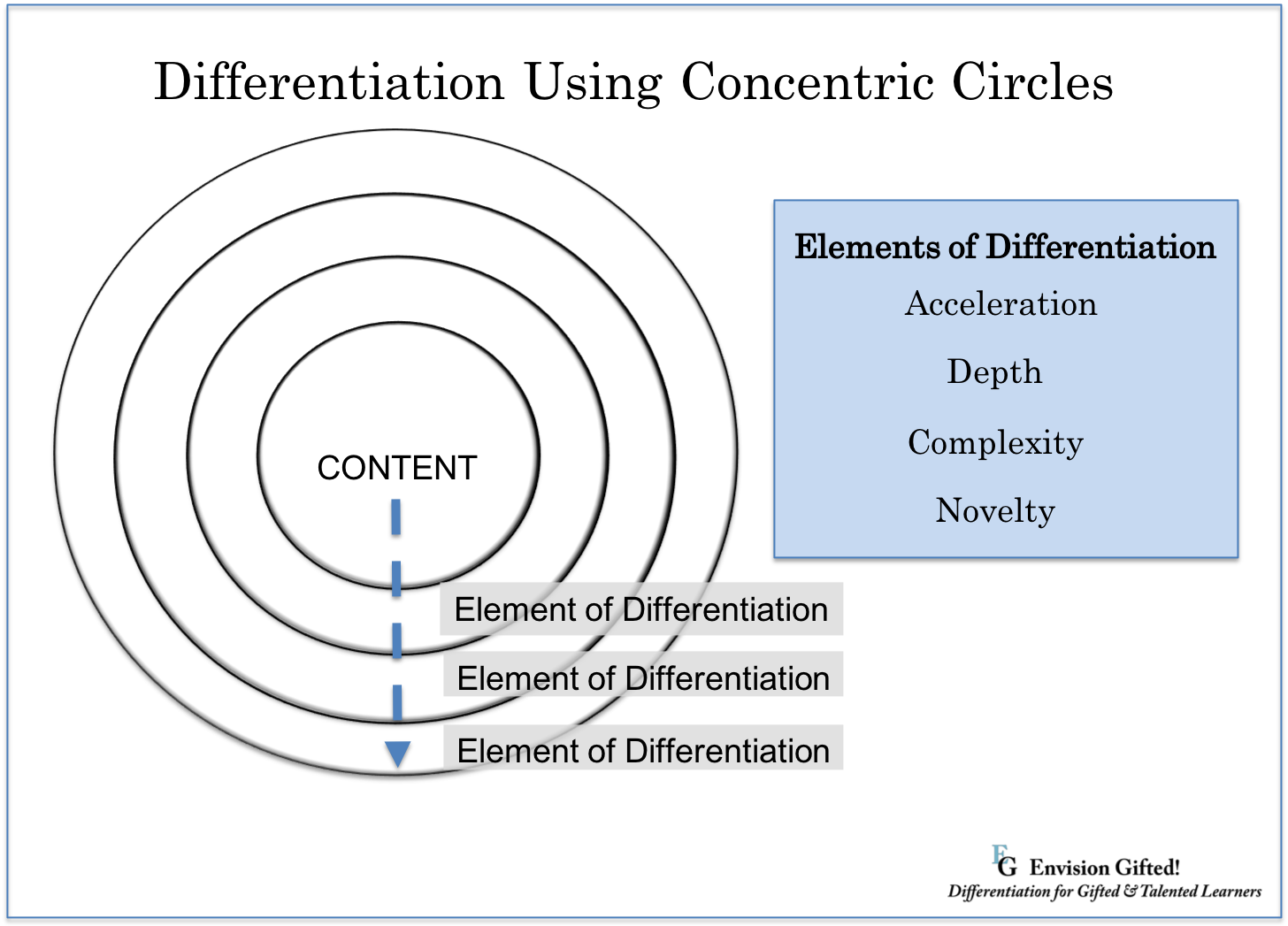 Differentiate Concentric Circles - Concentric Objects (1456x1047), Png Download