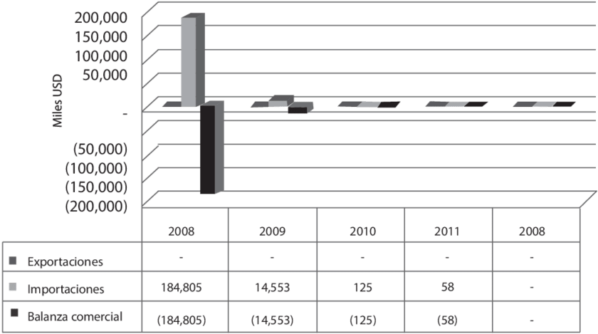 Balanza Comercial Petrolera Ecuador-irán - Number (850x480), Png Download
