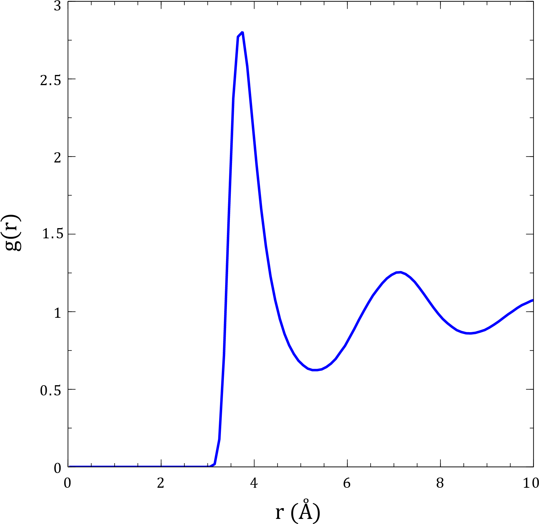 Radial Distribution Function Of Liquid Argon - Radial Distribution Function Argon (1808x1923), Png Download
