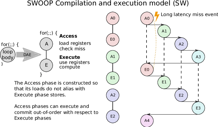 Software Model - Diagram (717x419), Png Download