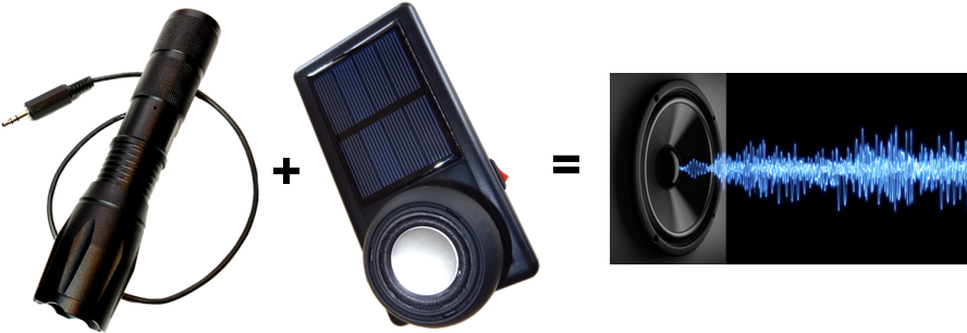 Transmit Sound From Your Phone On A Light Beam - Spatial Light Modulator (900x333), Png Download