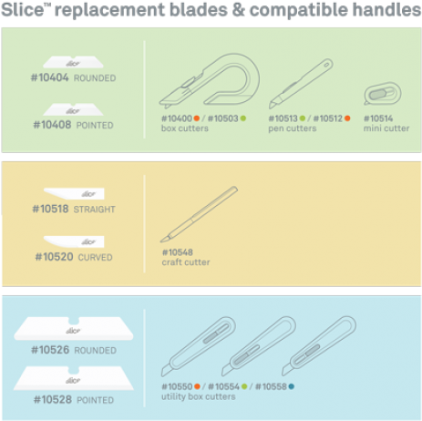 Slice Auto Retractable Box Cutter - Diagram (500x500), Png Download