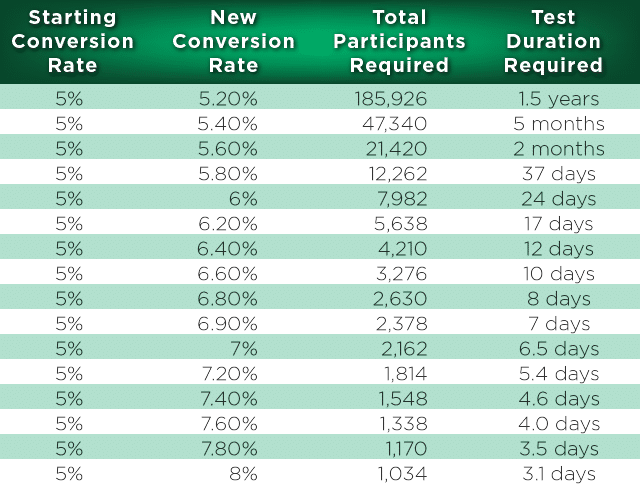 Table Showing The Requirement The Decreased Requirement - Software Testing (640x485), Png Download