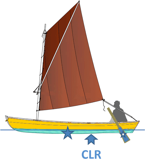 Dinghy-clra ] - California Consumers Legal Remedies Act (500x540), Png Download