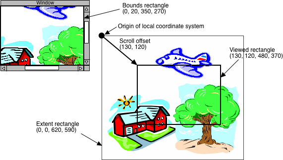 Extent Rectangle Yourself Is Platform-dependent, So - Class (571x324), Png Download