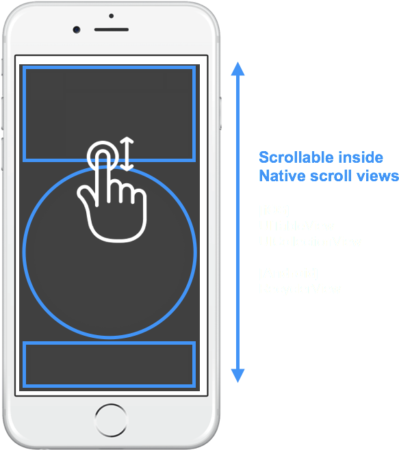 [note] This Is Possible Because Of The Design Decision - Iphone (656x732), Png Download