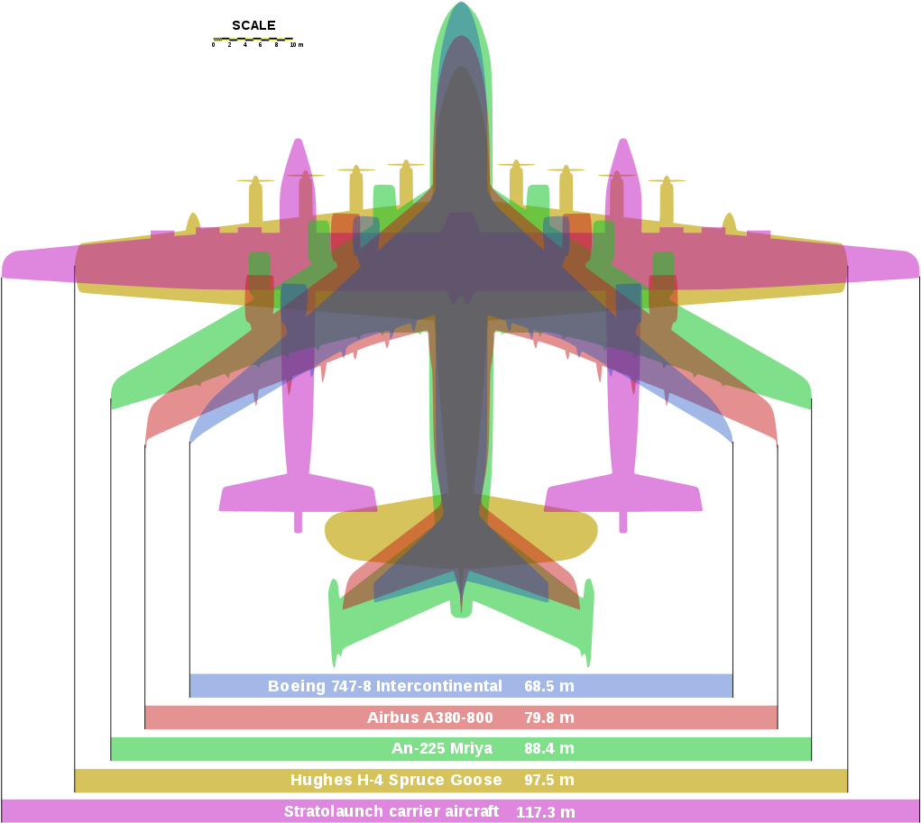 Fuente Wikipedia - Stratolaunch Plane (1024x919), Png Download