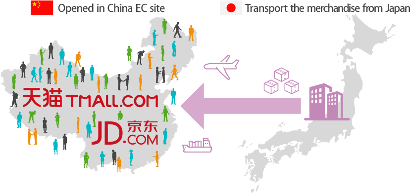 Chinese Ec Market In 2020 Is Said To Be About 200 Trillion - Graphic Design (880x404), Png Download