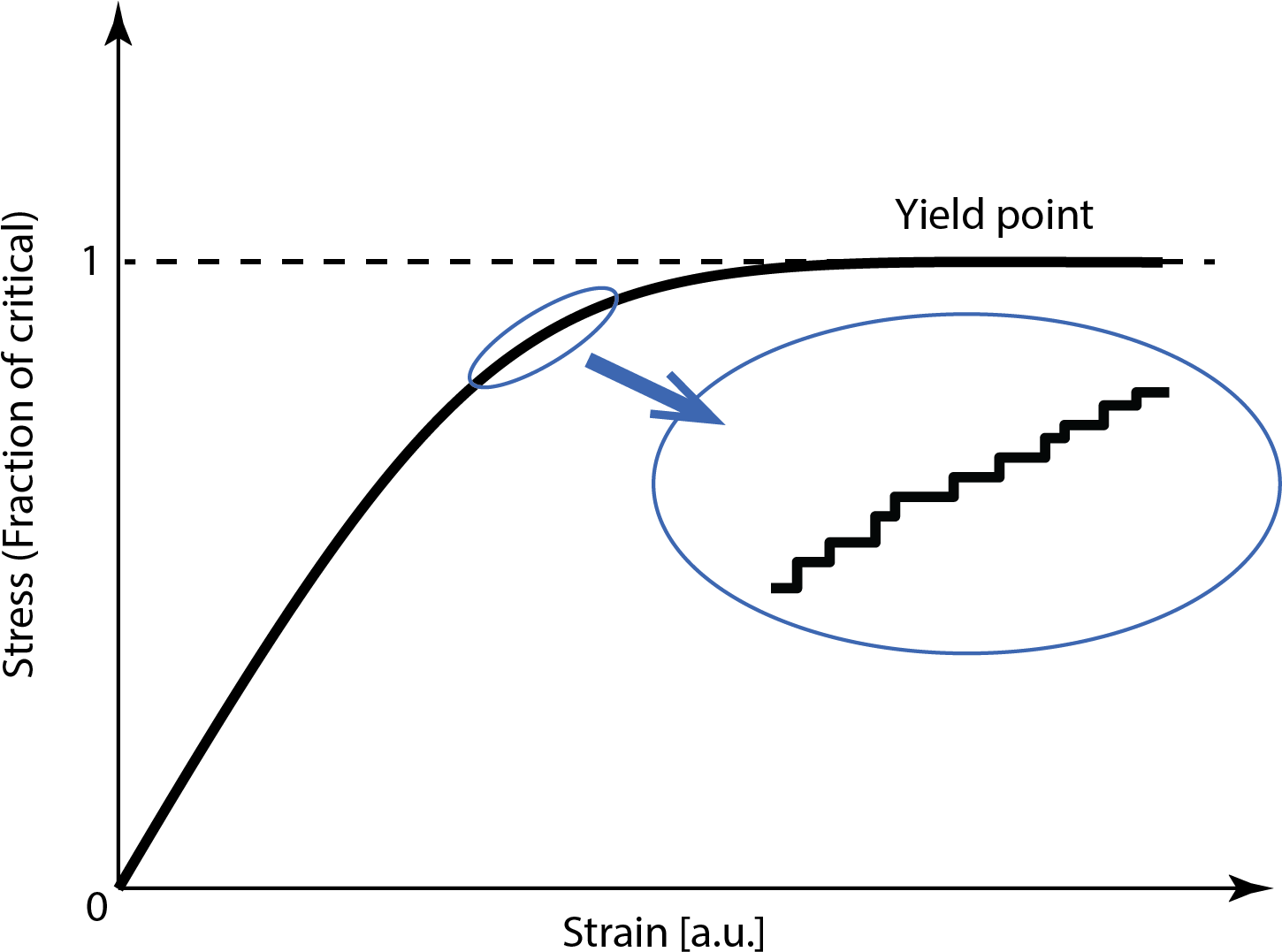 Laser Gyroscopes Making Use Of The Sagnac Effect Have - Diagram (1454x1083), Png Download