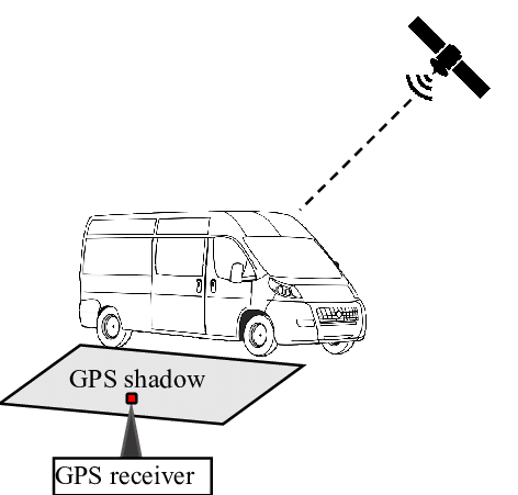 Gps Shadow Parameters Figure - Global Positioning System (472x451), Png Download